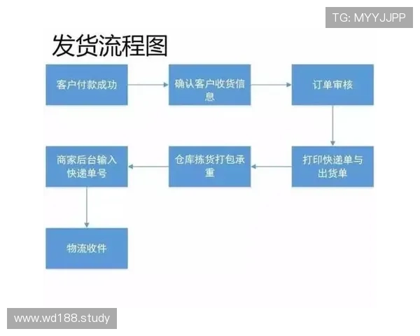 全面解析bet365官网客服服务流程与联系方式